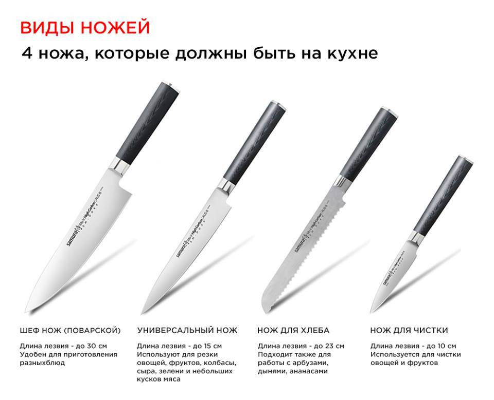 Кухонные ножи, характеристики и критерии правильного выбора