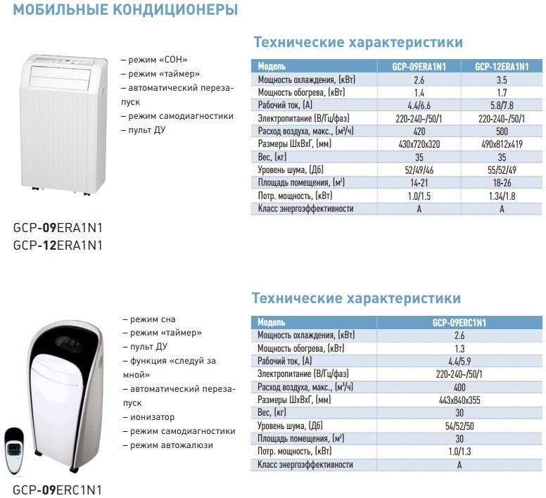 Кондиционер мобильный neoline napc 09 pt n1