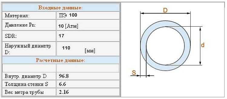 Что означает sdr в маркировке полиэтиленовых труб: формулы и примеры