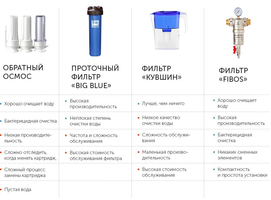 Фильтры для очистки воды из скважины: ТОП-15 лучших моделей + на что смотреть при выборе