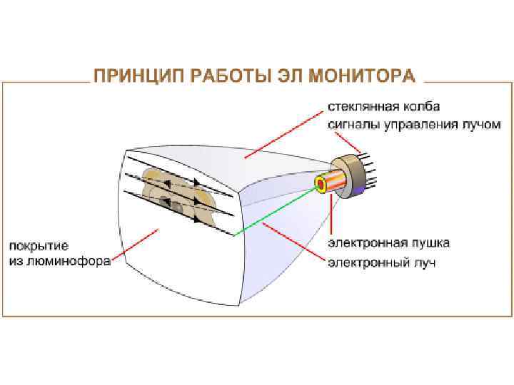 2 с помощью рисунков пояснить способ получения изображения на жк дисплее