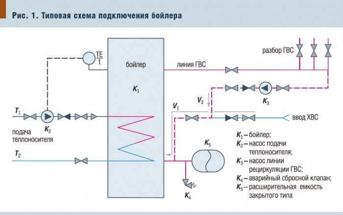 Расширительный бак для гвс схема