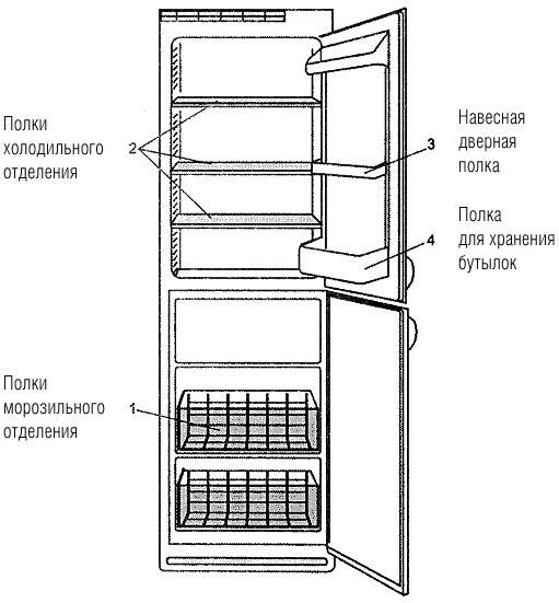 Где в холодильнике холоднее вверху или внизу и основные правила хранения продуктов