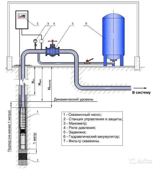 Cпособы эксплуатации скважин, обслуживание насосного оборудования