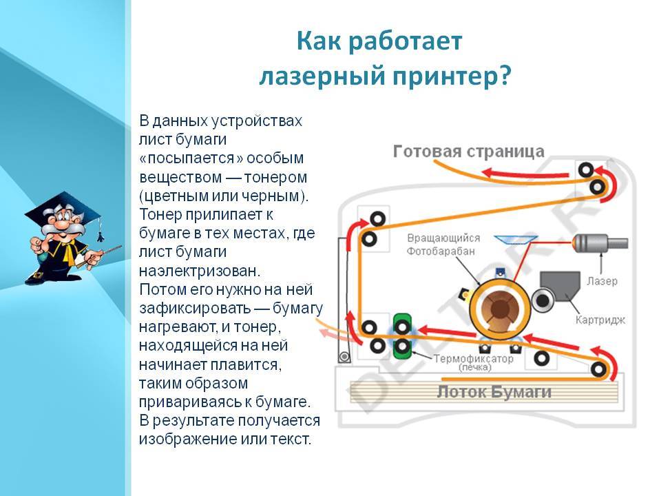 Схема лазерного принтера