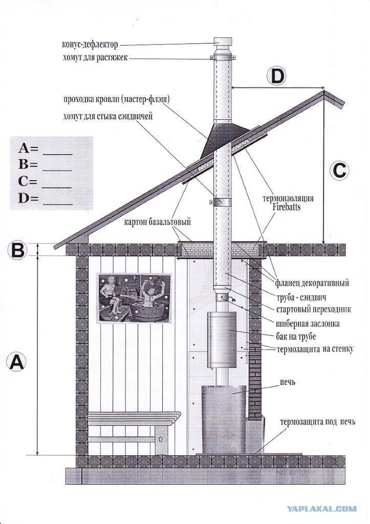 Схема печной трубы