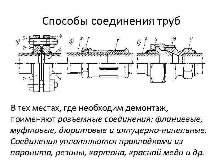 Какой способ соединения водопроводных труб не используется