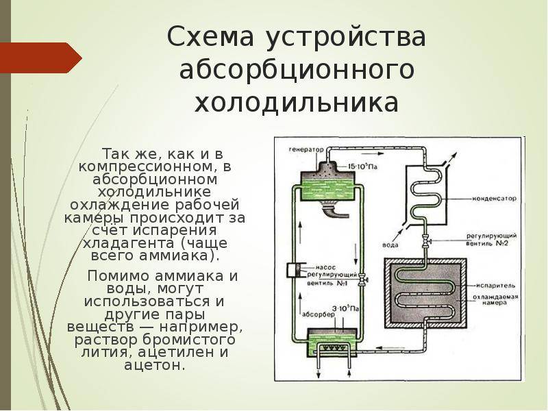 Как работает холодильник: принцип и схемы действия | tehnofaq