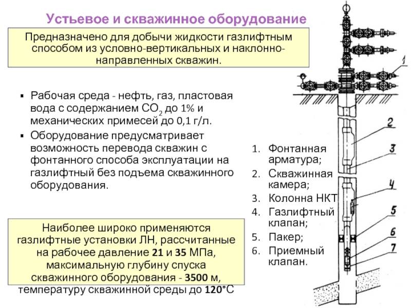 Вытеснение жидкости при пуске газлифтной скважины по центральной схеме происходит