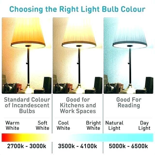 Описание цветовой температуры светодиодных ламп