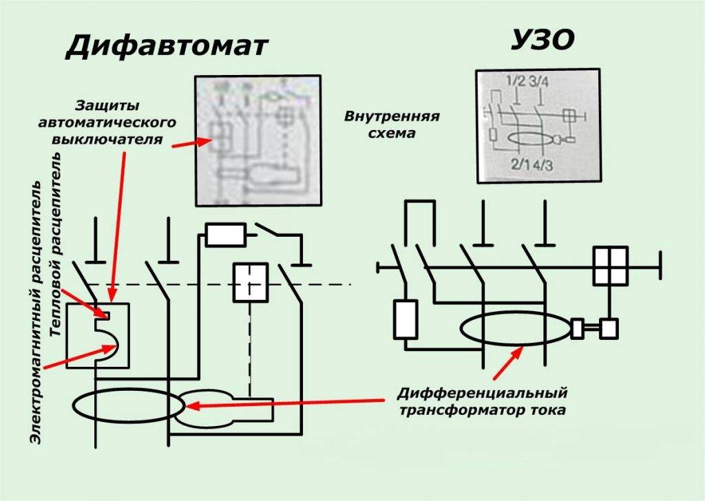 Что лучше поставить узо или дифавтомат