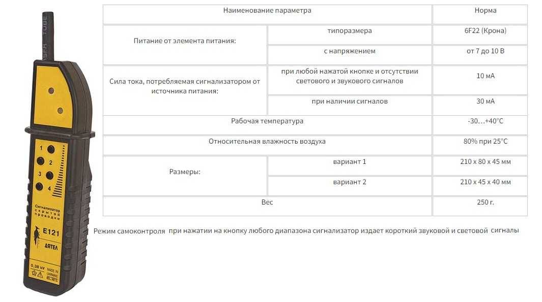 Типы индикаторов скрытой проводки и самодельные приборы
