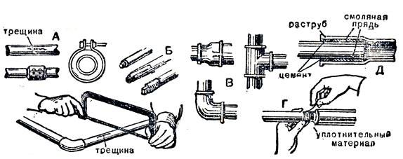 Как нарезать резьбу на трубе: подробный обзор основных способов