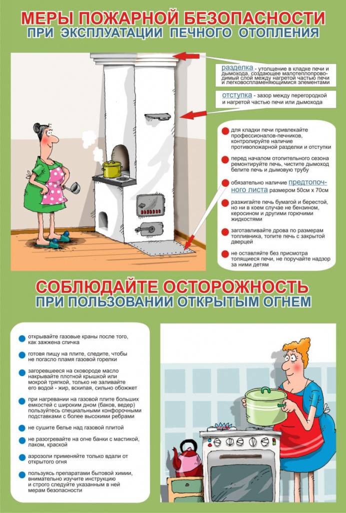 Правила эксплуатации газового оборудования в жилых домах: меры и нормы безопасного использования