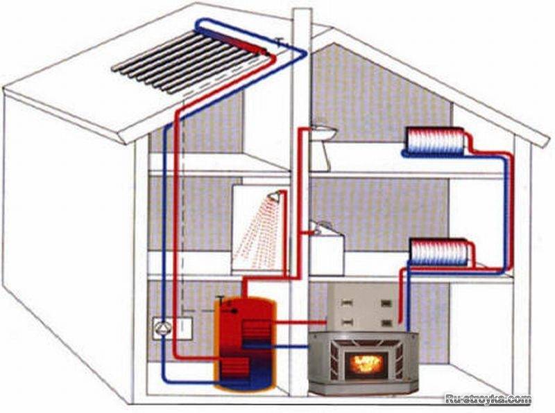 Обустройство системы парового отопления частного дома