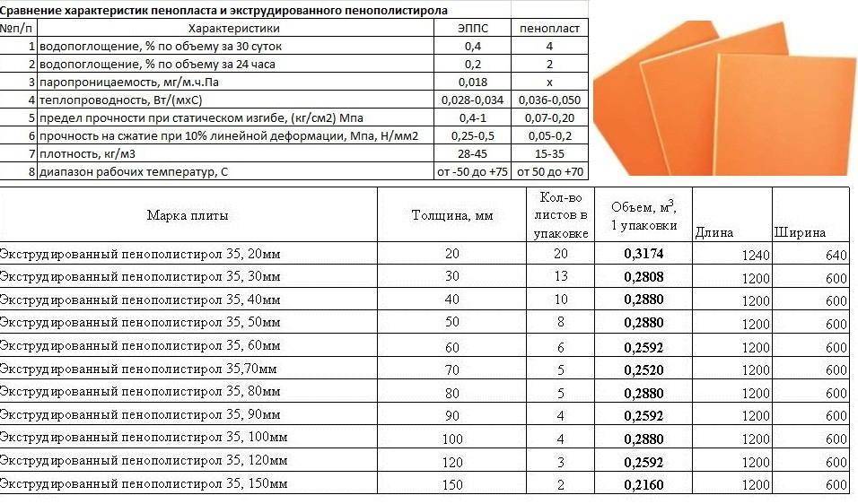 Пенополистирол что это такое простыми словами фото