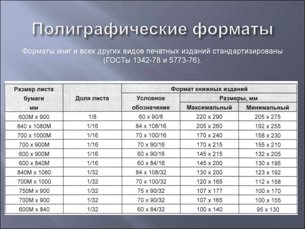 Самые распространенные форматы изображений