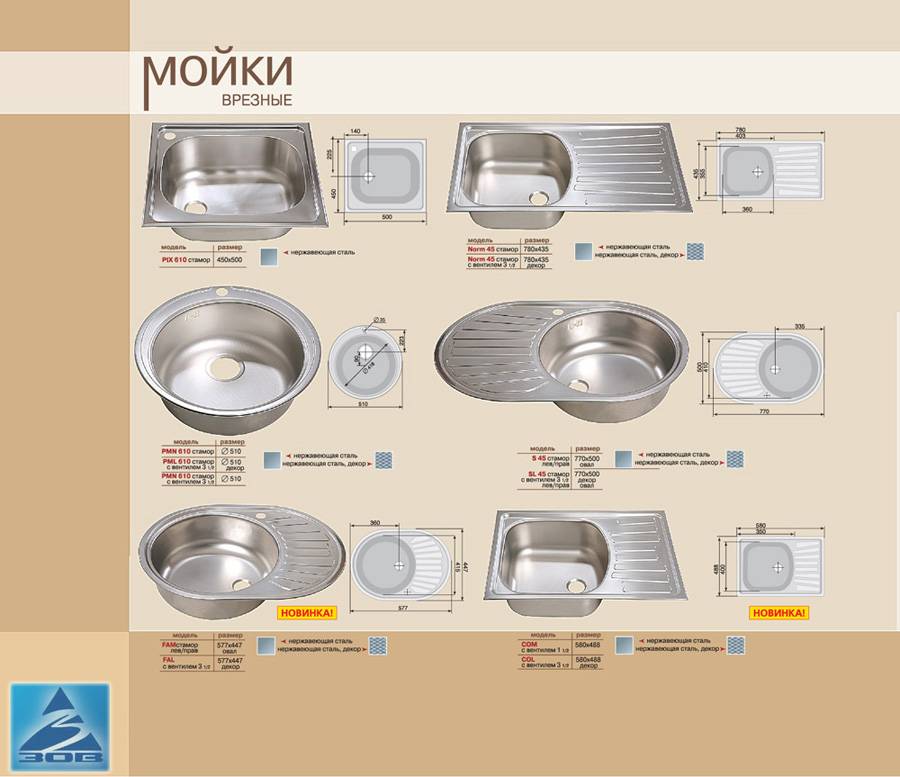 Шкаф под мойку для кухни, обзор моделей и их характеристики