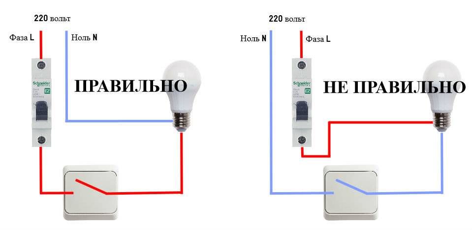 Причины мгновенного зажигания