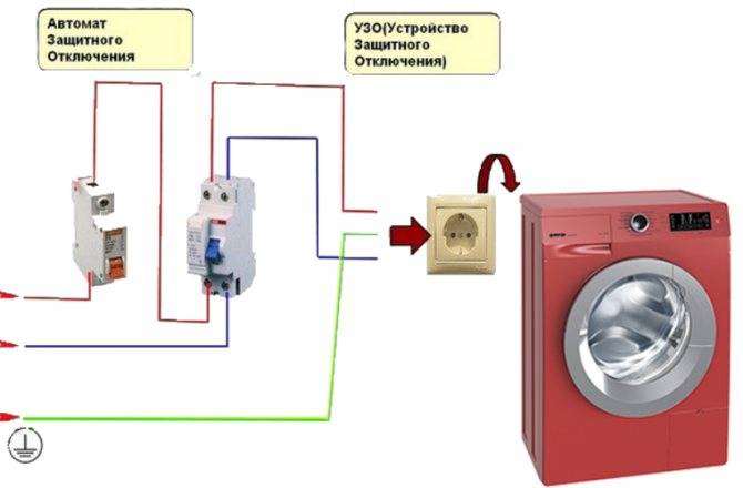 Какой удлинитель подходит для подключения стиральной машины: как выбрать