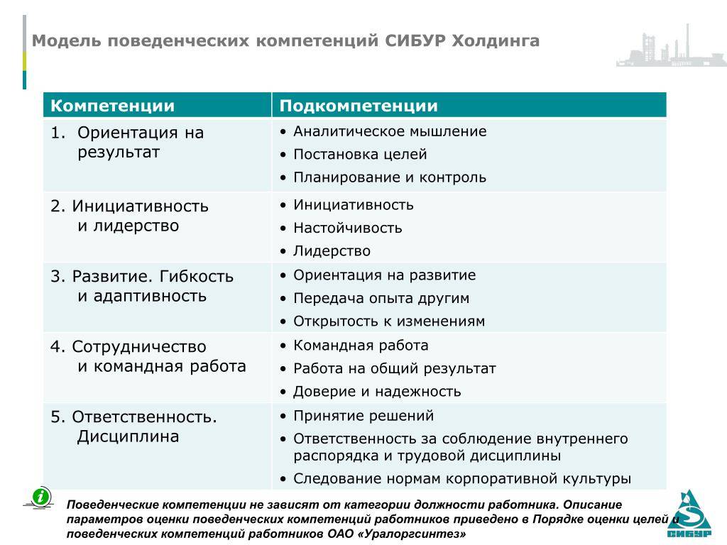 Кому необходим бизнес план менеджмент тест