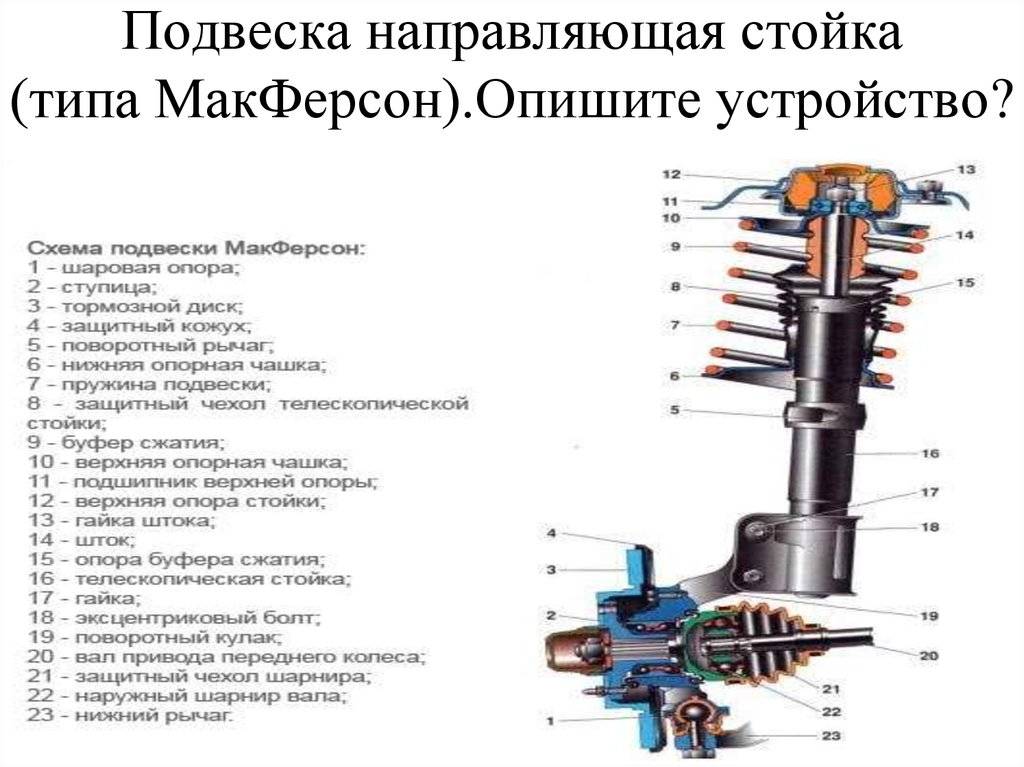 Подвеска автомобиля: устройство, принцип работы, виды
