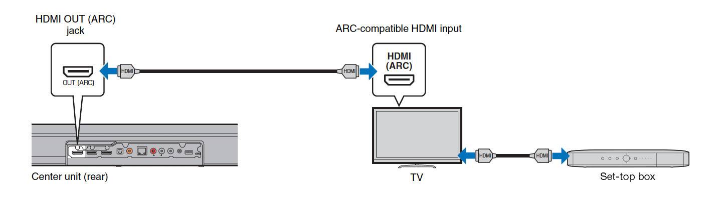 Как подключить компьютер к телевизору кабелем hdmi