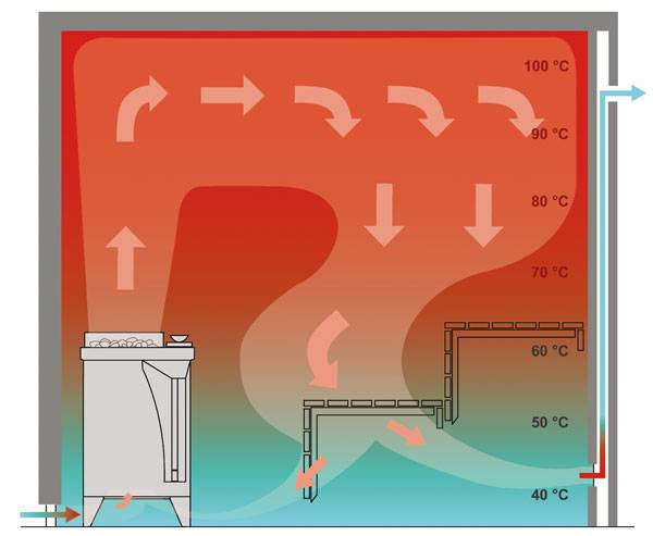 Установка вентиляция басту в бане: плюсы и минусы
установка вентиляция басту в бане: плюсы и минусы