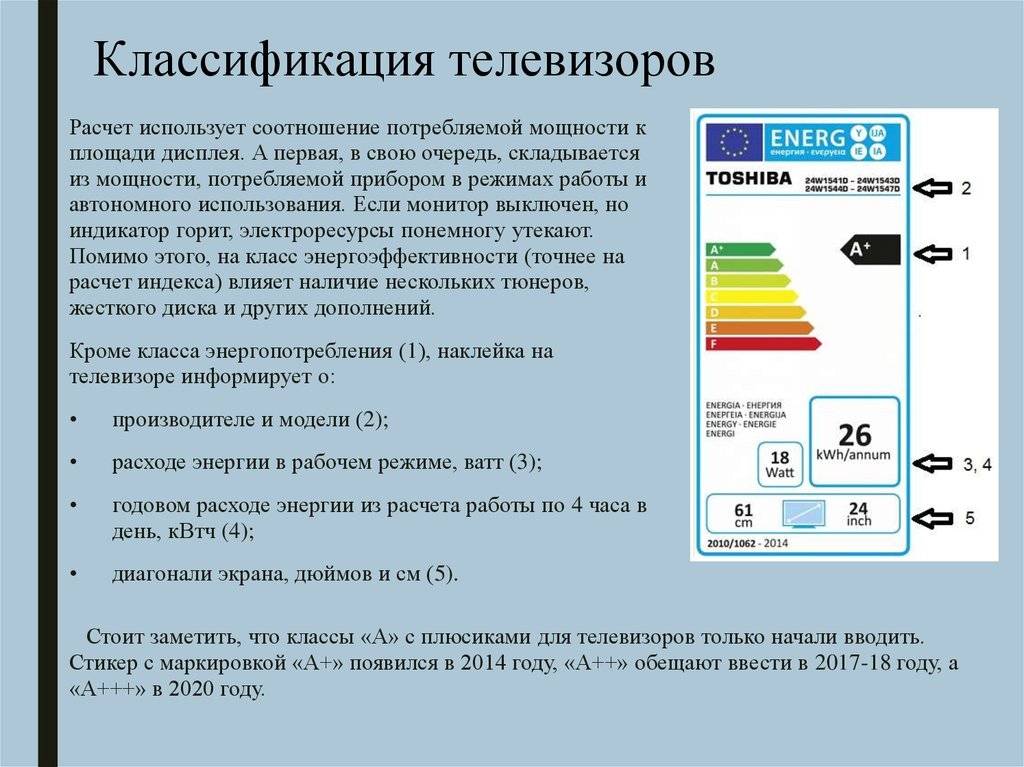 Телевизор потребляемая. Класс энергетической эффективности телевизора. Класс энергопотребления телевизоров. Класс энергопотребления мониторов. Классификация телевизоров.