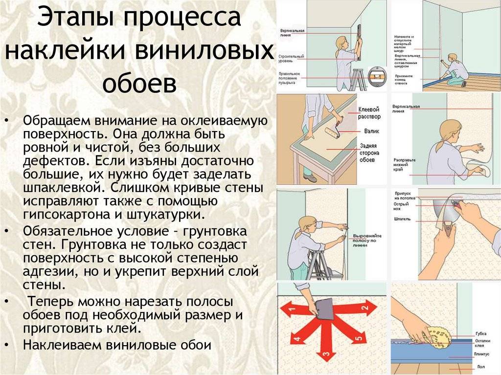 Бумажные обои: как правильно клеить обои на бумажной основе, виды, дуплекс