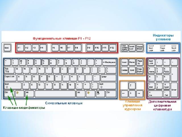 Назначение клавиш клавиатуры компьютера. описание. горячие клавиши