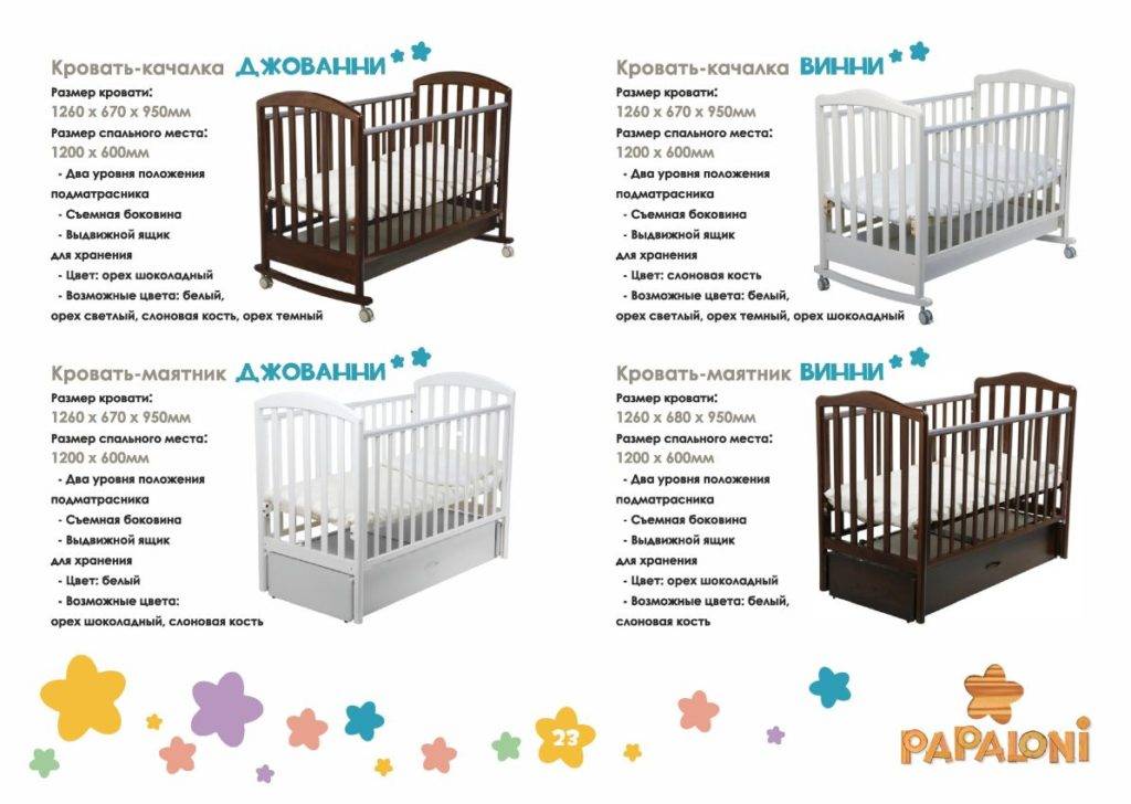 Как выбрать кроватку для новорожденного в детскую