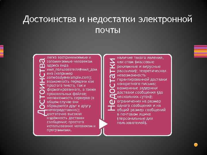 Какие преимущества у пдс. Преимущества и недостатки электронной почты. Недостатки электронной почты. Достоинства и недостатки человека. Плюсы и минусы электронного письма.