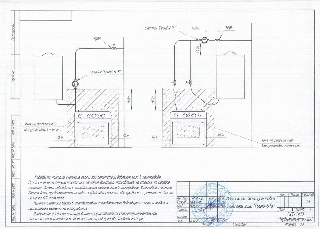 Установка газового счетчика в квартире: инструкция по выполнению работ