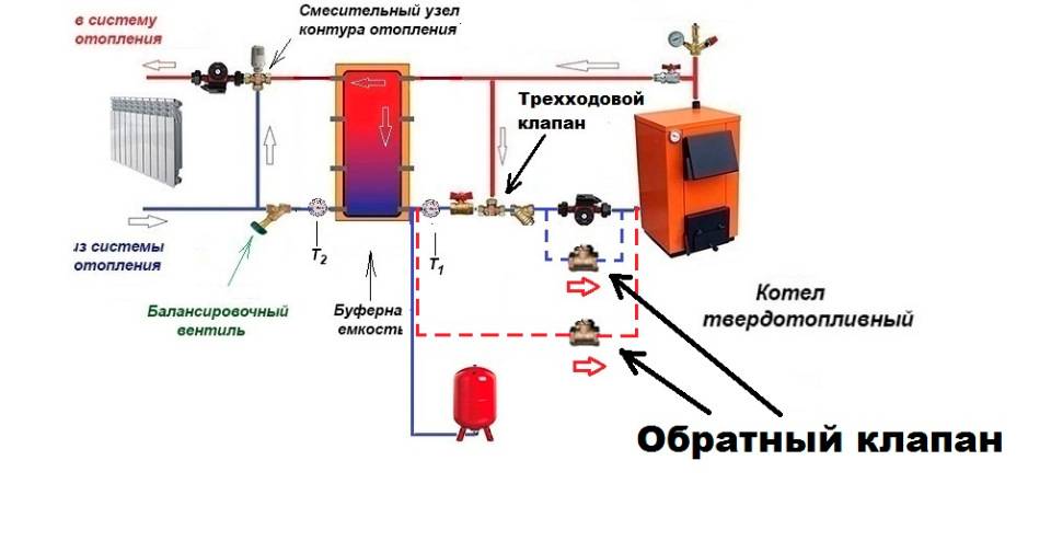 Обратный клапан для отопления: действие, виды, плюсы и минусы + схема монтажа