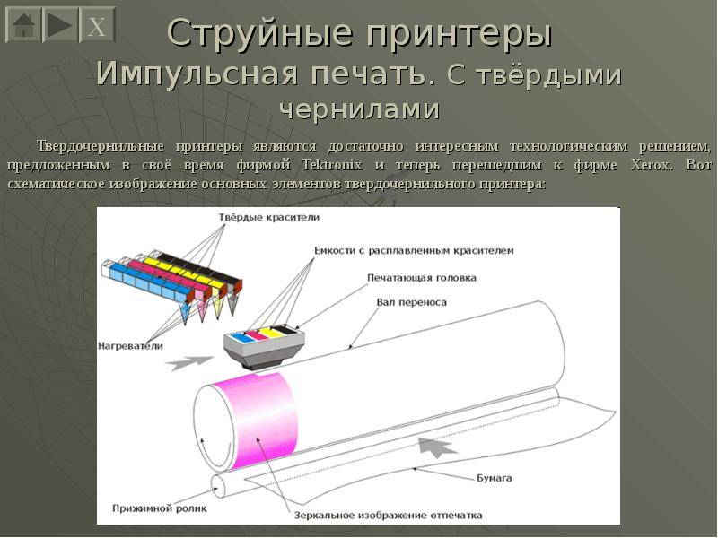 Принтер формирующий изображение на бумаге посредством распыляемых микрокапель называется