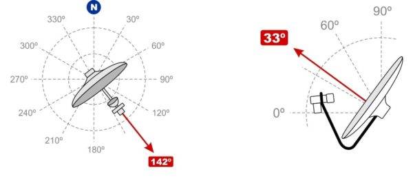 Настройка спутниковой антенны на 3 спутника amos 2/3 - astra 4a / ses-5 (si...