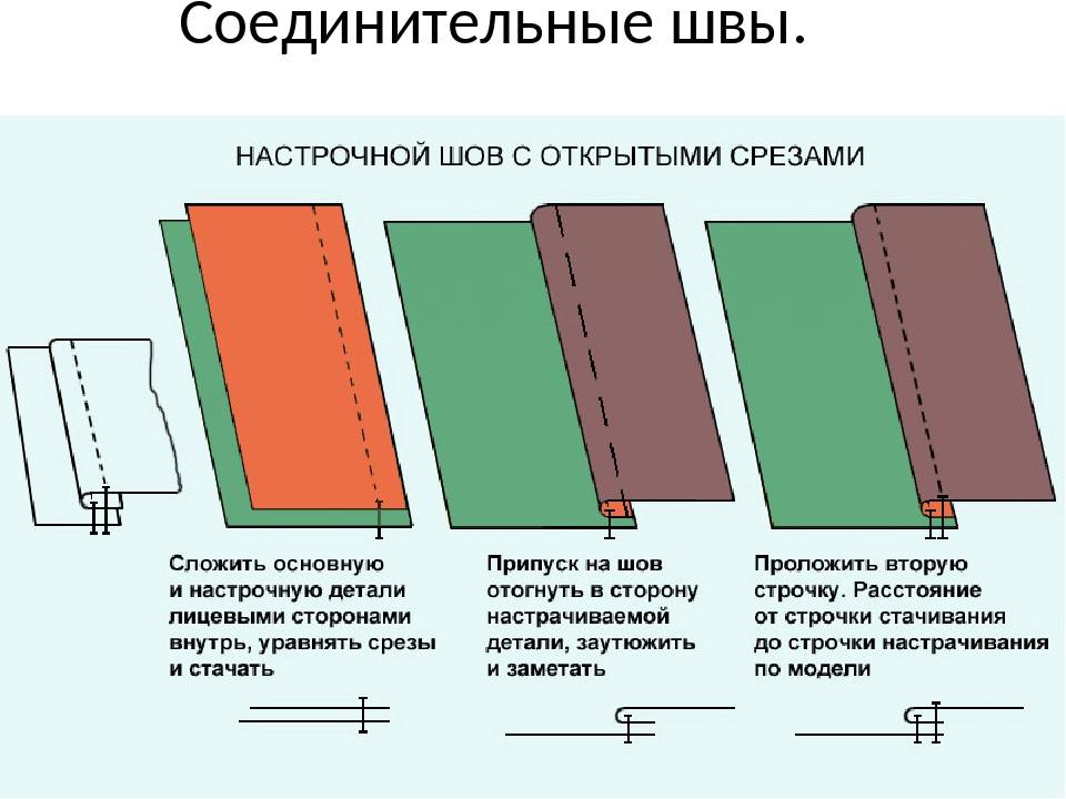 Стежки применяемые для обработки контура рисунка который выполнен швом машинная строчка