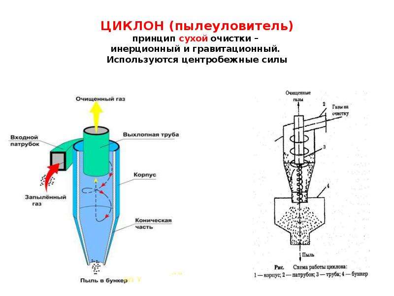 Что такое циклонный фильтр в пылесосе: как он устроен, плюсы и минусы