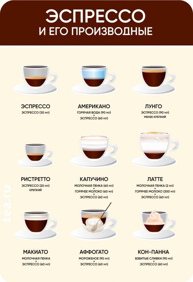 Как приготовить кофе латте в домашних условиях: в кофемашине, без кофемашины