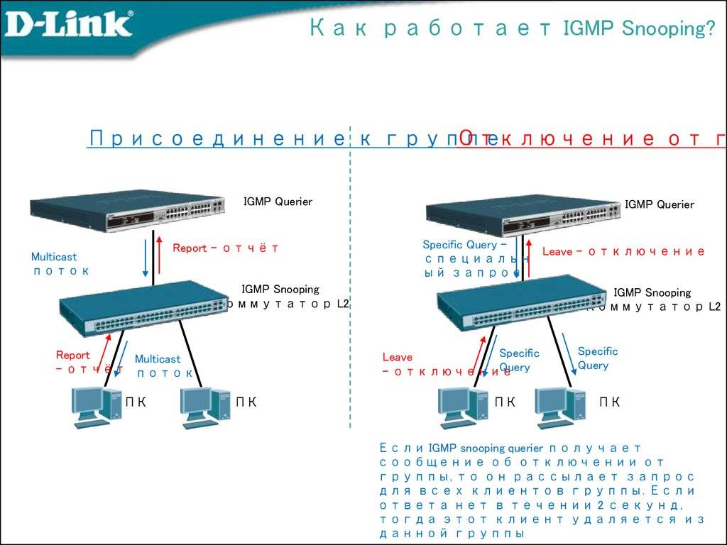 ﻿﻿оптимизация передачи multicast-трафика в локальной сети с помощью igmp snooping