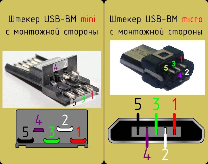 Распиновка разных видов usb разъемов: распиновка micro и mini usb + особенности распайки