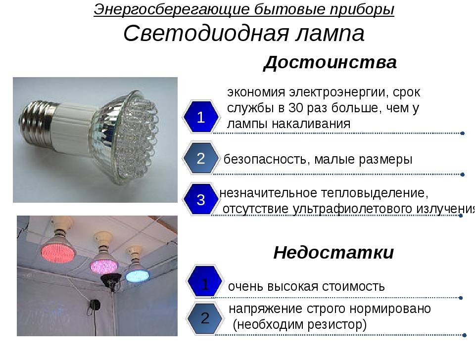 Достоинства и недостатки светодиодных ламп