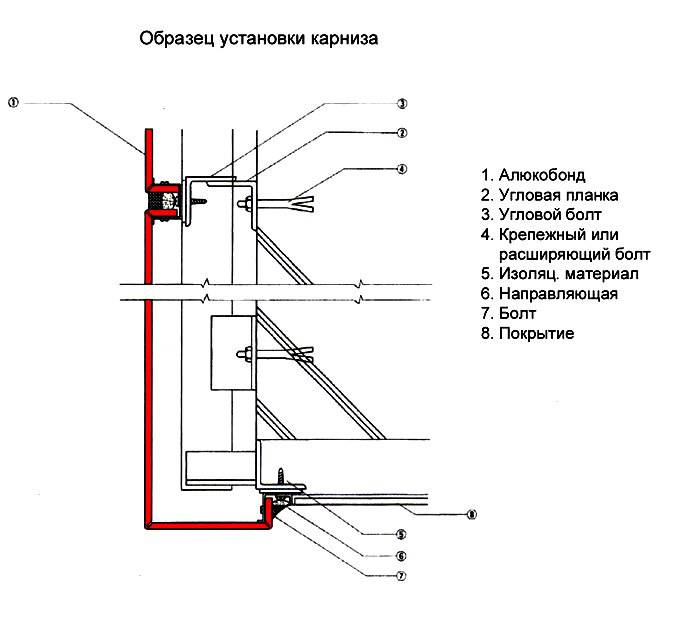 Монтаж и удлинение балконных козырьков своими руками