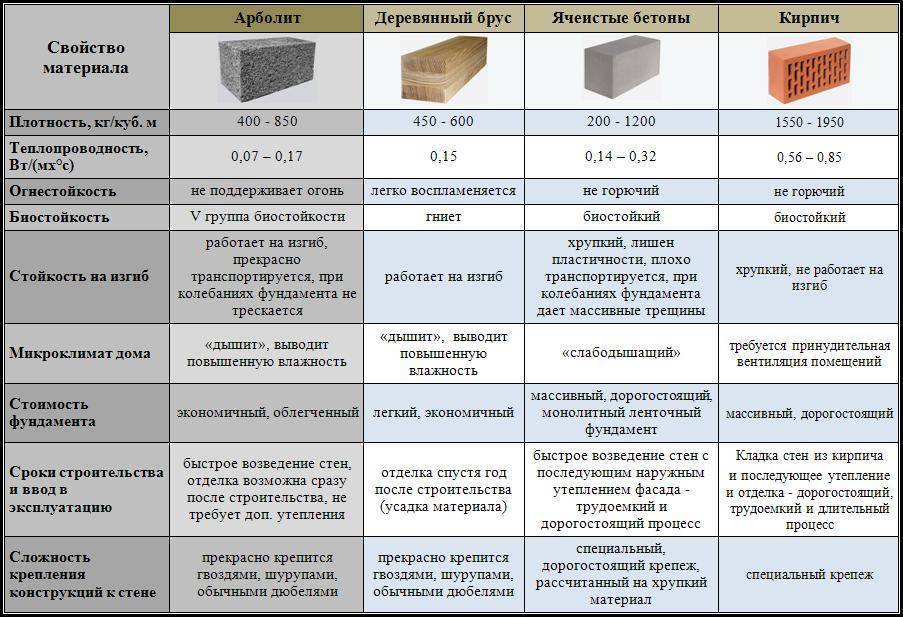 Паркет или ламинат – что лучше, в чем разница?