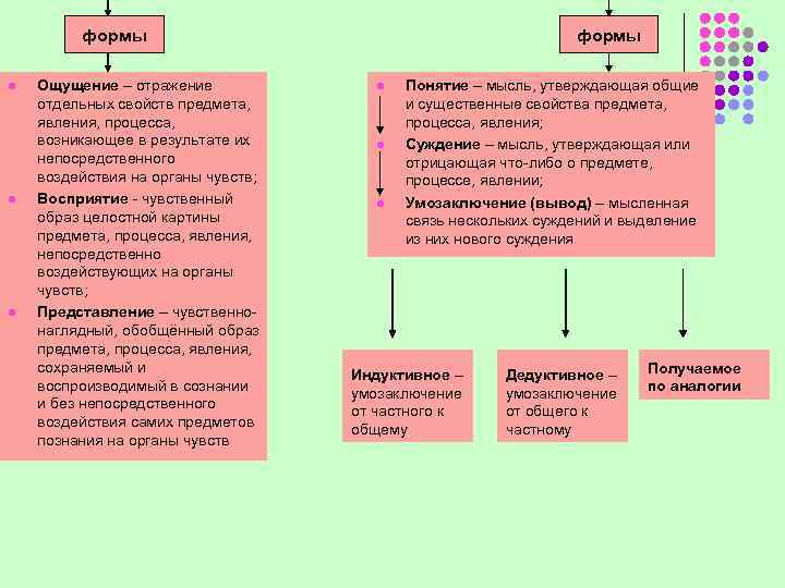 Проект возникает существует и развивается в определенном окружении называемом внешней