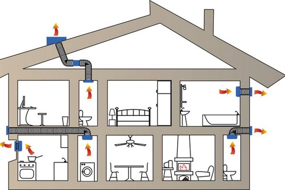 Вентиляция коттеджа: правила и нормы обустройства системы воздухообмена