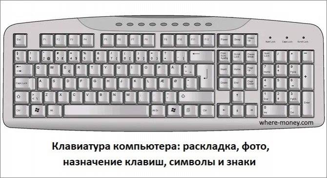Польская раскладка клавиатуры: как настроить - propolski