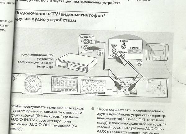 Как подключить кассетный видеомагнитофон к телевизору. Схема подключения домашнего кинотеатра к телевизору через тюльпан. Схема подключения видеомагнитофона к телевизору самсунг. Схема подключения видеомагнитофона к телевизору тюльпан. Схема подключения видеомагнитофона к современному телевизору.