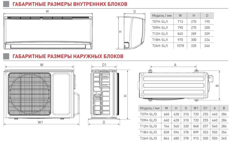 Типоразмеры кондиционеров. Тосот 9 кондиционеры габариты. Наружный блок кондиционера габариты. Габариты наружного блока 7 Тосот. Сплит-система с размерами внутреннего блока 790х260.